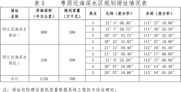 關(guān)于印發(fā)廣東省海上風(fēng)電發(fā)展規(guī)劃（2017—2030年）（修編）的通知