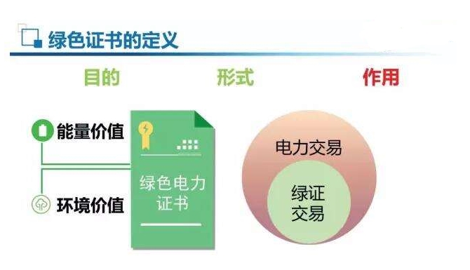強制綠證配額，光伏或以緩解
