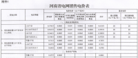 河南再降電價：工商業(yè)及其他用電類別電價水平降0.55分/千瓦時