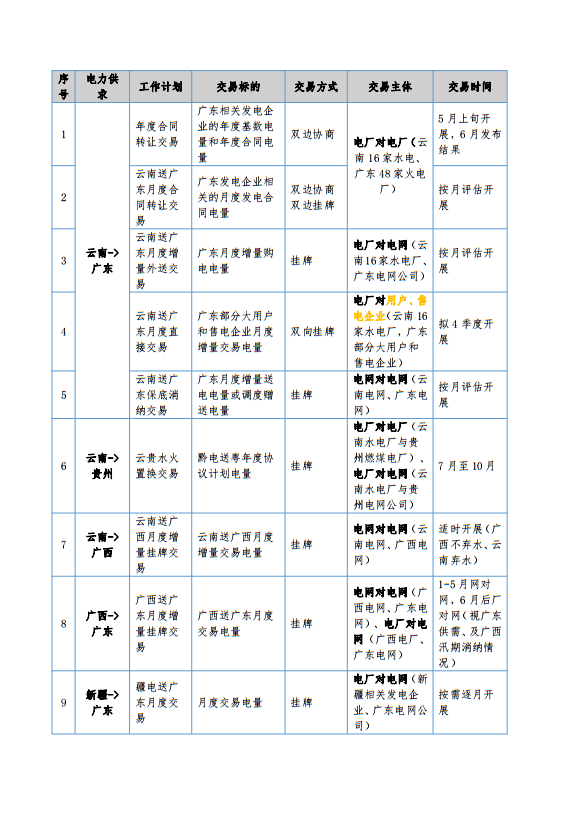 大云網售電觀察 