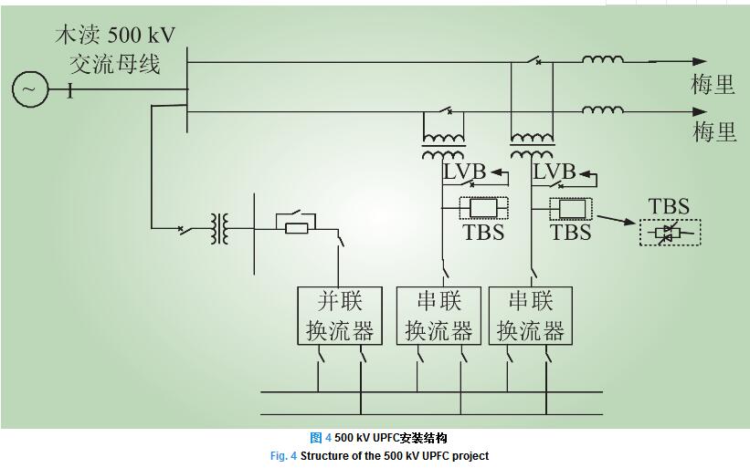 500kV統一潮流控制器在蘇州南部電網的工程應用