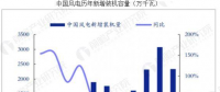 中國能源行業(yè)發(fā)展趨勢(shì) 能源互聯(lián)網(wǎng)成發(fā)展方向