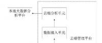 發明動態︱一種跨區域清潔能源互聯網系統
