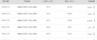中環(huán)、隆基聯(lián)合降價(jià) 慘烈的產(chǎn)能淘汰正加速到來(lái)