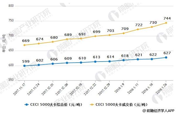 電煤價(jià)格持續(xù)高位 火電發(fā)電量大幅度下降