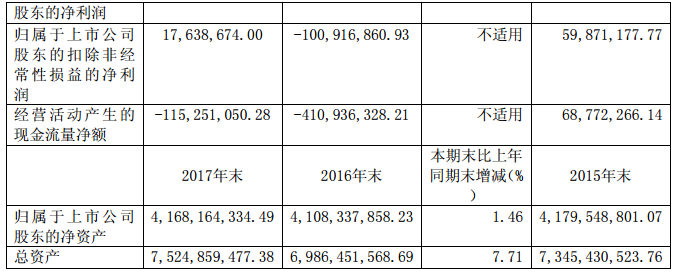 華儀電氣2017年風電營收13.9億元，簽訂1400MW風資源開發協議！
