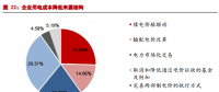 市場化交易電價回升 電價下降已無進一步空間？