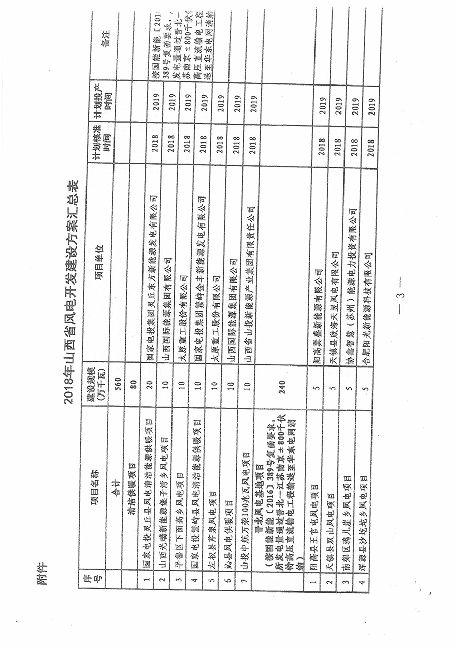 重磅！560萬千瓦！山西省2018年度風(fēng)電開發(fā)建設(shè)方案發(fā)布！（附完整項(xiàng)目清單）