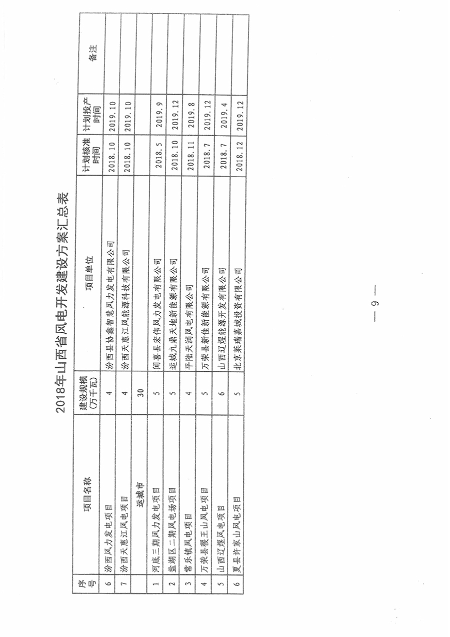 重磅！560萬千瓦！山西省2018年度風(fēng)電開發(fā)建設(shè)方案發(fā)布！（附完整項(xiàng)目清單）