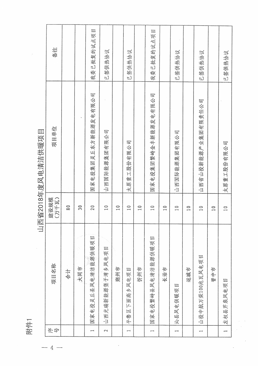 重磅！560萬千瓦！山西省2018年度風(fēng)電開發(fā)建設(shè)方案發(fā)布！（附完整項(xiàng)目清單）