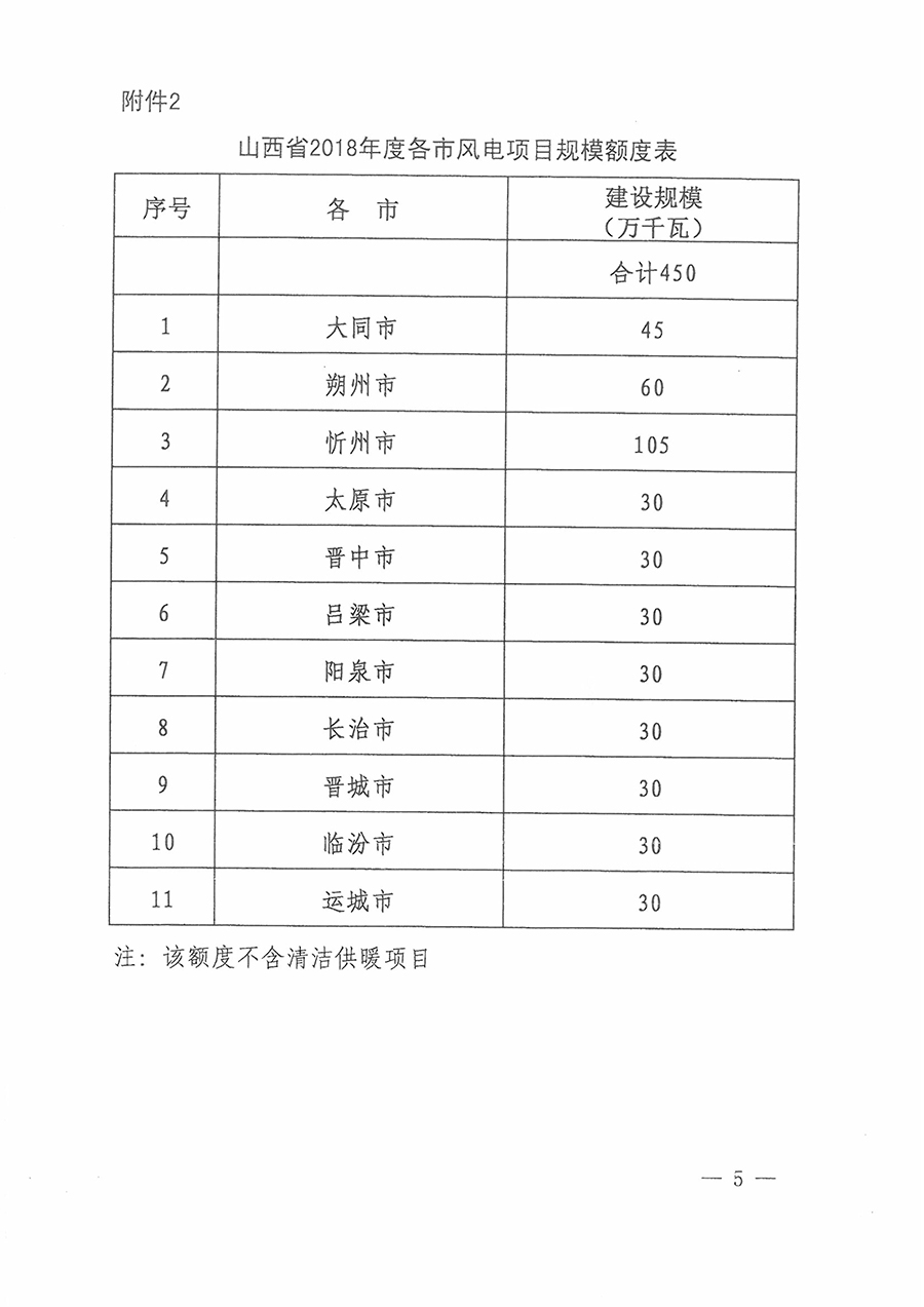 重磅！560萬千瓦！山西省2018年度風(fēng)電開發(fā)建設(shè)方案發(fā)布！（附完整項(xiàng)目清單）