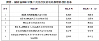 湖南2017集中式光伏扶貧電站建設(shè)規(guī)模增補(bǔ)項目公示