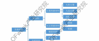 電池材料硅碳的大規(guī)模應(yīng)用：任重而道遠(yuǎn)(1)