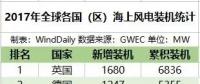 全球16國(guó)海上風(fēng)電哪家強(qiáng)？