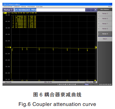 智能電網(wǎng)電力線寬帶載波通信測(cè)試系統(tǒng)關(guān)鍵技術(shù)研究