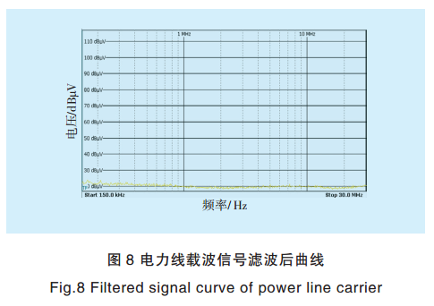 智能電網(wǎng)電力線寬帶載波通信測(cè)試系統(tǒng)關(guān)鍵技術(shù)研究