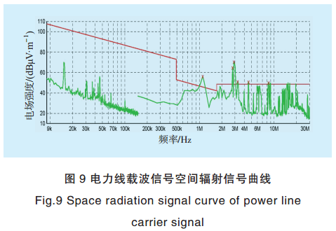 智能電網(wǎng)電力線寬帶載波通信測(cè)試系統(tǒng)關(guān)鍵技術(shù)研究