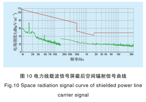 智能電網(wǎng)電力線寬帶載波通信測(cè)試系統(tǒng)關(guān)鍵技術(shù)研究