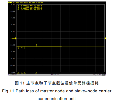 智能電網(wǎng)電力線寬帶載波通信測(cè)試系統(tǒng)關(guān)鍵技術(shù)研究