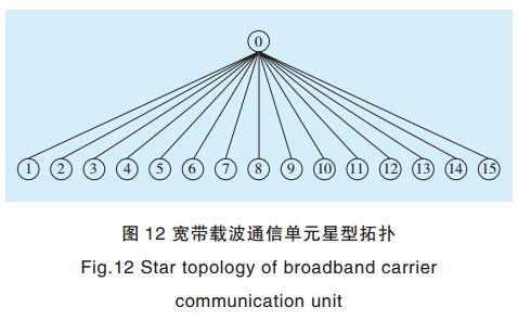 智能電網(wǎng)電力線寬帶載波通信測(cè)試系統(tǒng)關(guān)鍵技術(shù)研究