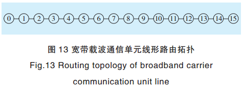 智能電網(wǎng)電力線寬帶載波通信測(cè)試系統(tǒng)關(guān)鍵技術(shù)研究