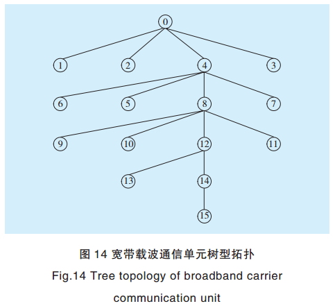 智能電網(wǎng)電力線寬帶載波通信測(cè)試系統(tǒng)關(guān)鍵技術(shù)研究
