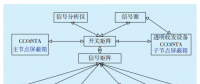 智能電網(wǎng)電力線寬帶載波通信測試系統(tǒng)關(guān)鍵技術(shù)研究