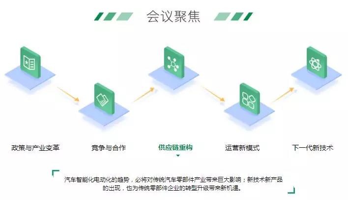新形勢(shì)下，物流車電動(dòng)化的機(jī)會(huì)與痛點(diǎn)