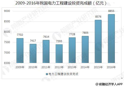 中國(guó)智能電網(wǎng)行業(yè)發(fā)展趨勢(shì) 智能電網(wǎng)加快建設(shè)