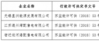 江蘇首家非電網參股配電企業取得電力業務許可證
