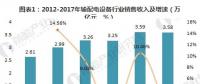 2018年輸配電設備行業趨勢分析 未來發展空間依舊廣闊【組圖】