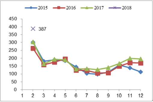 2018年我國風力發電設備發展現狀及市場前景預測