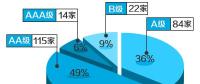 北京電力交易中心構(gòu)建電力市場主體信用評價指標(biāo)體系
