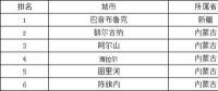 極端低溫天氣如何影響光伏組件性能？