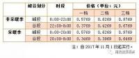 儲能終于盼來“擴大峰谷價差”，不過你真的了解峰谷電價嗎？