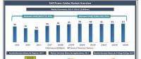 到2024年阿聯酋電力電纜市場收益將達25億美元