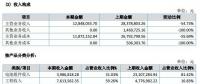 讓人費(fèi)解的萬家天能：究竟是做太陽能電池組件還是賣牛羊肉？