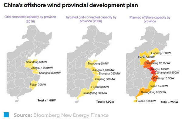 中國將超額完成海上風(fēng)電建設(shè)目標(biāo)