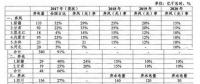 追問：2017年四川棄水電量是多少？