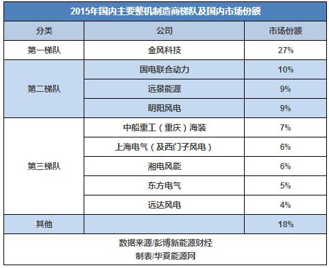30而立：全球最知名的風電企業如何在中國打好下一戰？