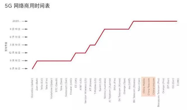 「智慧城市」中國將成全球5G、工業(yè)互聯(lián)網(wǎng)發(fā)展主要推力