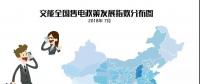 【售電指數】7月政策發展指數發布， 西藏開始加入了電改大家庭