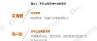 從發(fā)電側(cè)、用戶側(cè)、輸配電側(cè)看 儲(chǔ)能商業(yè)化應(yīng)用時(shí)代開(kāi)啟