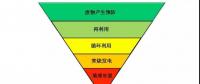 歐盟向垃圾焚燒產(chǎn)業(yè)補(bǔ)貼亂象宣戰(zhàn) 成員國(guó)逐步停止向焚燒廠發(fā)放補(bǔ)貼