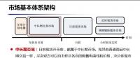 未來(lái)廣東電力現(xiàn)貨市場(chǎng)究竟如何運(yùn)行？