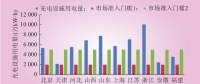 深度｜我國(guó)電力直接交易現(xiàn)狀、交易路徑與模式設(shè)計(jì)