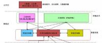 能源互聯(lián)網(wǎng)體系與應用新技術(shù)研究