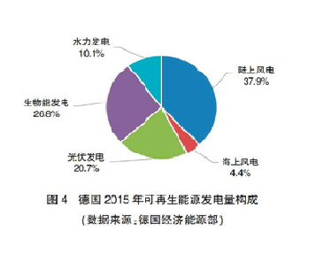 【深度】英、德可再生能源政策轉型及其對我國的啟示