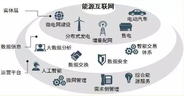 高峰：能效提升是能源互聯網建設關鍵。