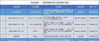 如果有一天，市場按日進行電力交易